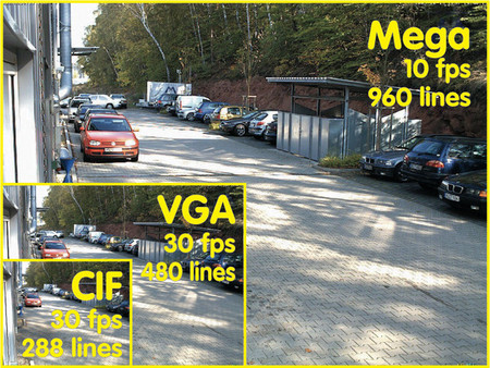 CIF VGA MEGA image size comparison